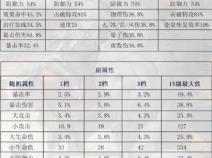 崩坏星穹铁道符玄遗器推荐攻略：深度解析符玄遗词条选择与搭配策略