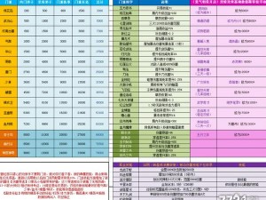 唐门进阶之旅：新版本暴走大侠贡献与提升职位一览表