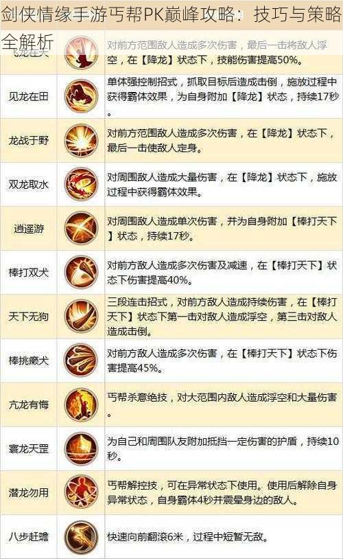 剑侠情缘手游丐帮PK巅峰攻略：技巧与策略全解析