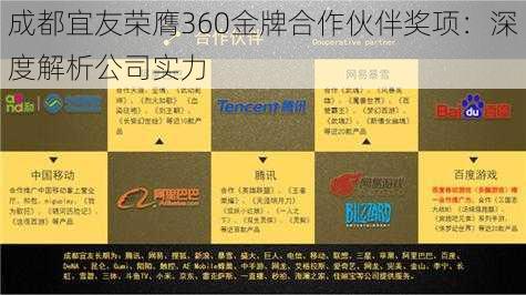 成都宜友荣膺360金牌合作伙伴奖项：深度解析公司实力