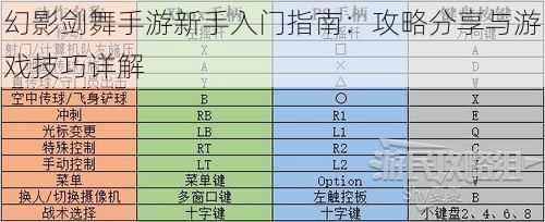 幻影剑舞手游新手入门指南：攻略分享与游戏技巧详解