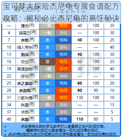 宝可梦大探险杰尼龟专属食谱配方攻略：揭秘必出杰尼龟的烹饪秘诀