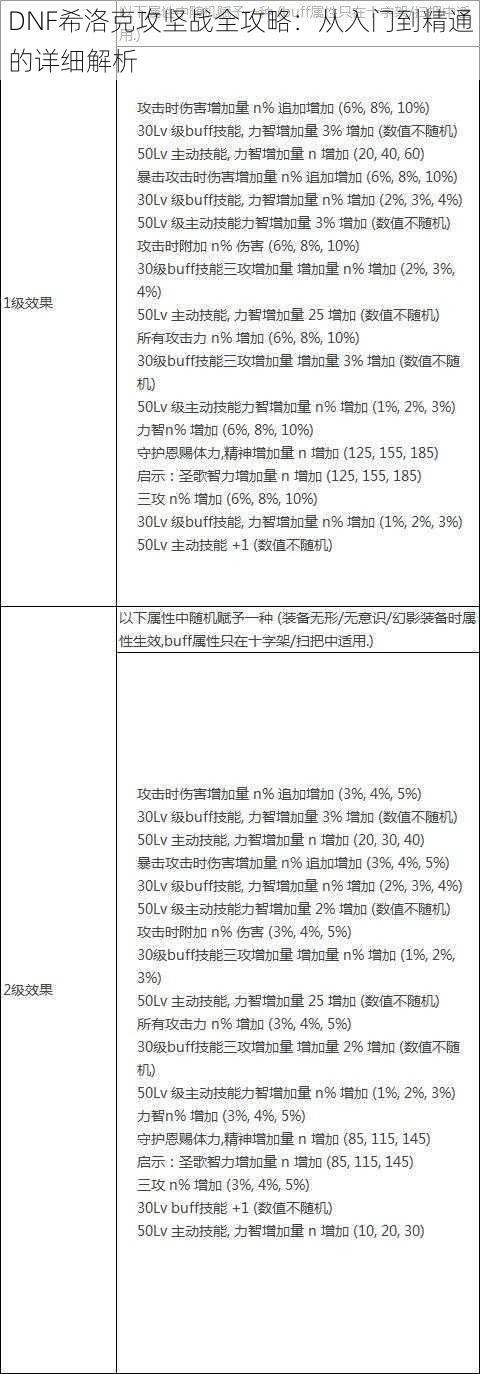 DNF希洛克攻坚战全攻略：从入门到精通的详细解析